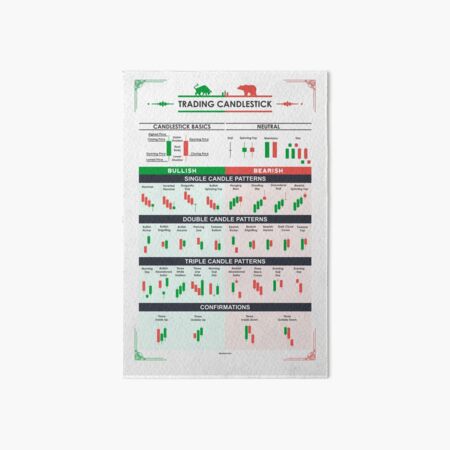 Item preview, Trading Candlestick Patterns  designed and sold by qwotsterpro.