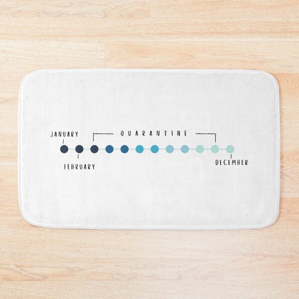 Item preview, January, February, Quarantine, December | 2020 Timeline designed and sold by itsokaybyme.