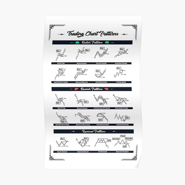 Gráfico de patrones de velas de análisis técnico Póster