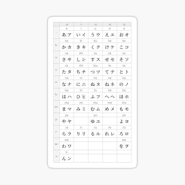 Hiragana Chart Gifts Merchandise For Sale Redbubble