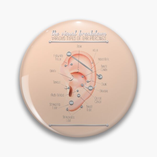 Item preview, Ear Piercing Chart designed and sold by Jarrod Vandenberg.