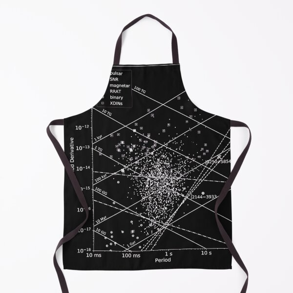 Item preview, Pulsar Distribution designed and sold by Maureen Eckert.