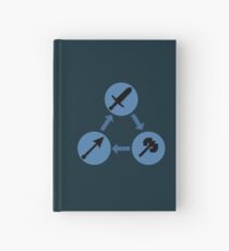 WEAPON TRIANGLE | Fire Emblem Hardcover Journal