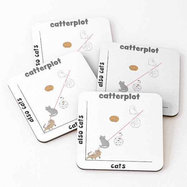 Item preview, catterplot designed and sold by Han44.