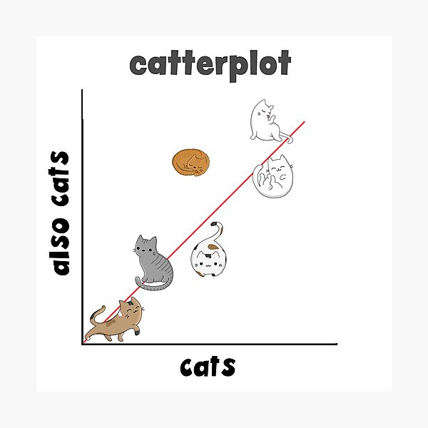 Item preview, catterplot designed and sold by Han44.