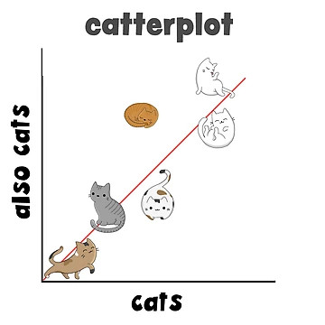 Artwork thumbnail, catterplot by Han44