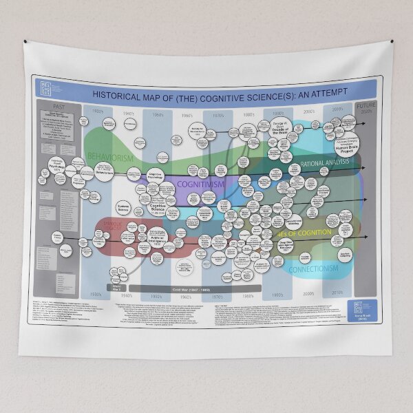 Item preview, Historical Map of (the) Cognitive Science (s) designed and sold by AnnaLeptikon.