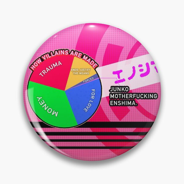 Item preview, Junko Motherfing Enoshima designed and sold by angsty-angst.