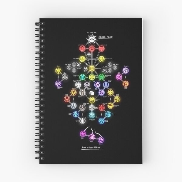 Item preview, Kamen Rider OOO: O Medal Chart designed and sold by Malunistorm.