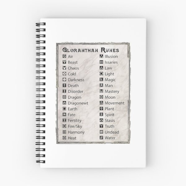 Item preview, Gloranthan Runes Poster designed and sold by Chaosium.