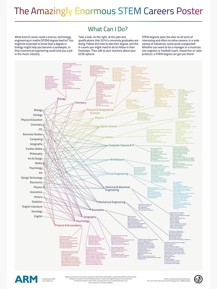 The Amazingly Enormous STEM Careers Poster by AdaLovelaceDay