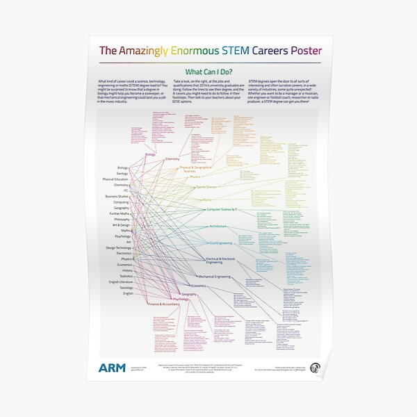 The Amazingly Enormous STEM Careers Poster Poster