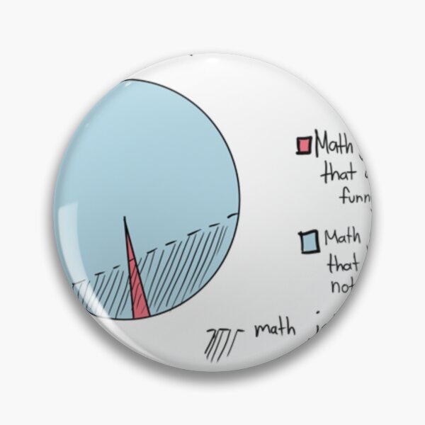 Item preview, Maths Jokes Joke designed and sold by MacCurious.
