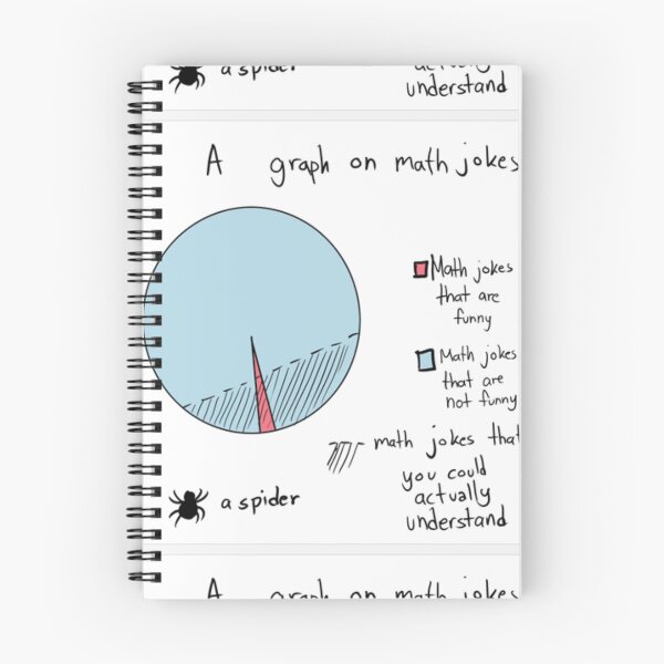 Item preview, Maths Jokes Joke designed and sold by MacCurious.