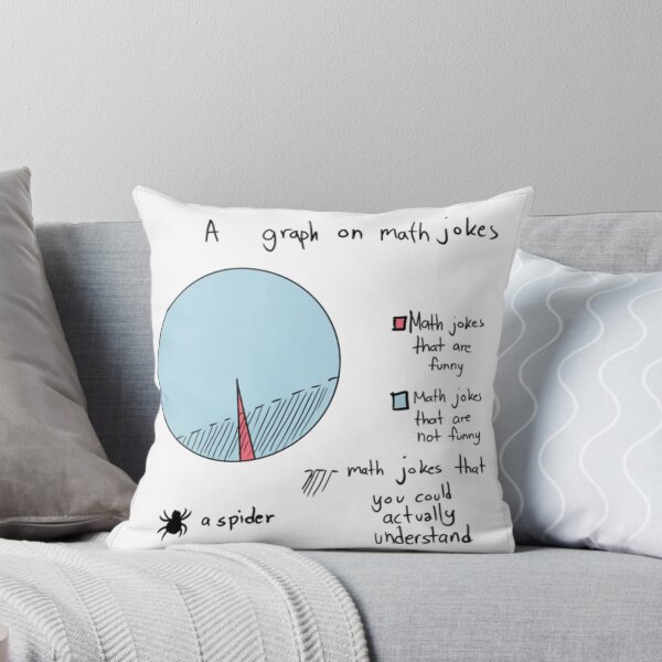 Item preview, Maths Jokes Joke designed and sold by MacCurious.