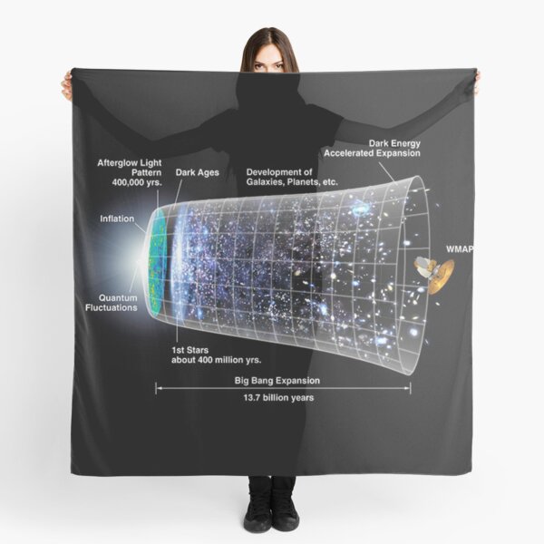 Shape of the universe Scarf