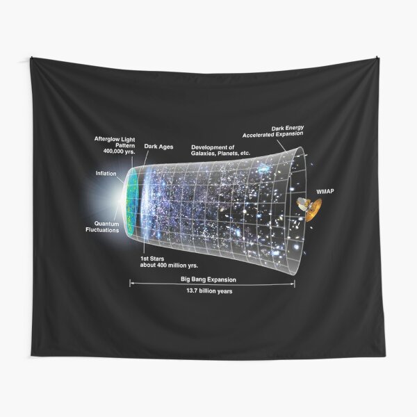 Shape of the universe Tapestry