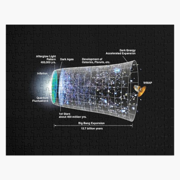 Shape of the universe Jigsaw Puzzle