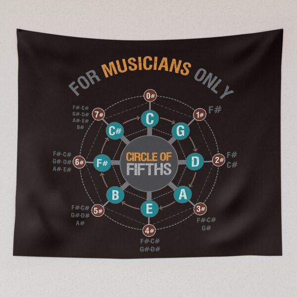 Item preview, For musicians only: Circle of fifths designed and sold by xavoblues.