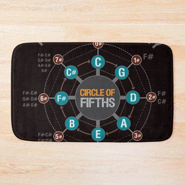 Item preview, For musicians only: Circle of fifths designed and sold by xavoblues.