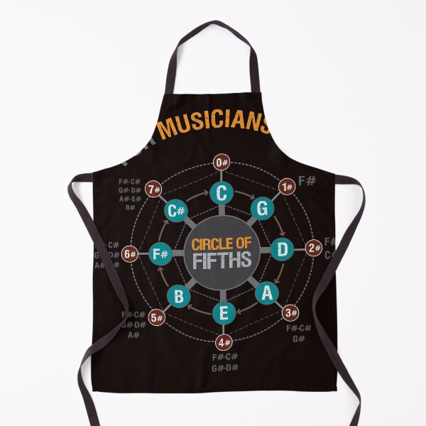 Item preview, For musicians only: Circle of fifths designed and sold by xavoblues.