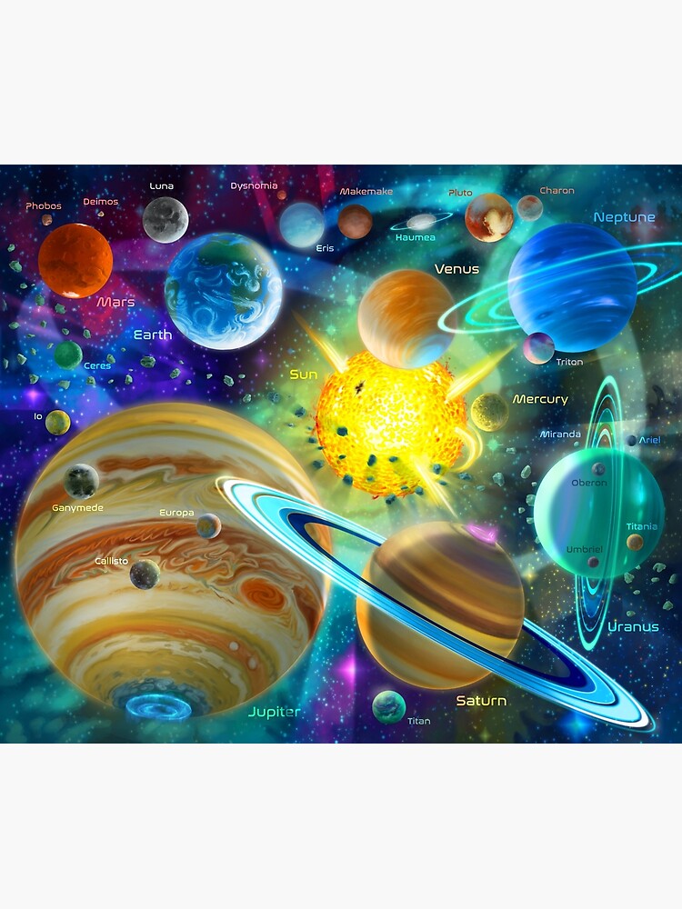 Solar System with Names Planets Moons and Dwarf Planets