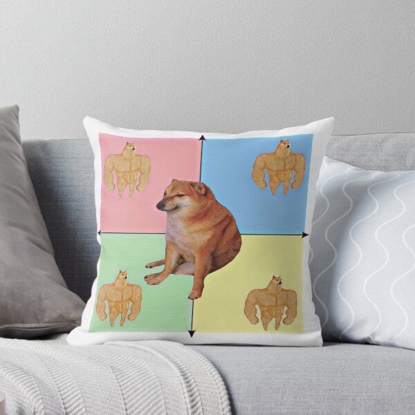 Item preview, Doge Political Compass designed and sold by marjard.