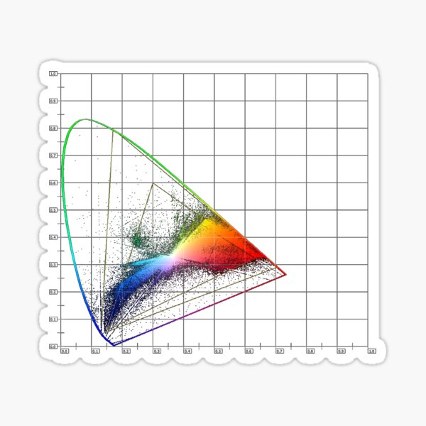 RGB Chromaticity Sticker