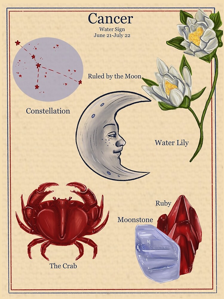 "Zodiac Astrology Vintage Style Poster- Cancer" Poster for Sale by