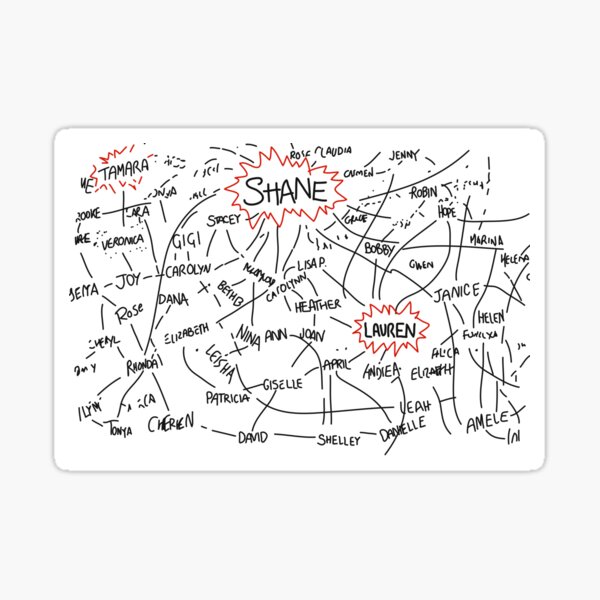 la carte des mots en l Sticker