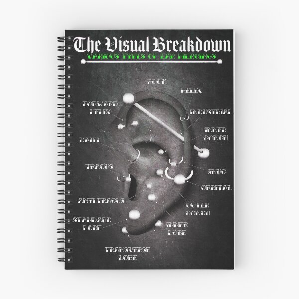 Item preview, Green Grunge Ear Piercing Chart designed and sold by Jarrod Vandenberg.