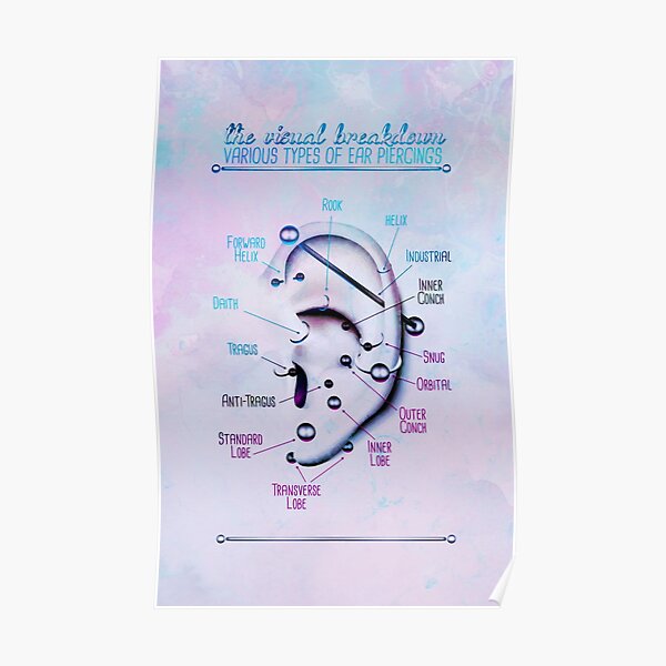 Pastel Watercolor Ear Piercing Infographic Poster