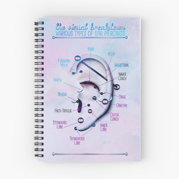 Item preview, Pastel Watercolor Ear Piercing Infographic designed and sold by Jarrod Vandenberg.