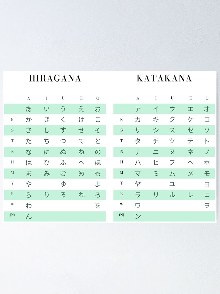 "Japanese chart Hiragana Katakana" Poster by MyJapaneseDaily Redbubble