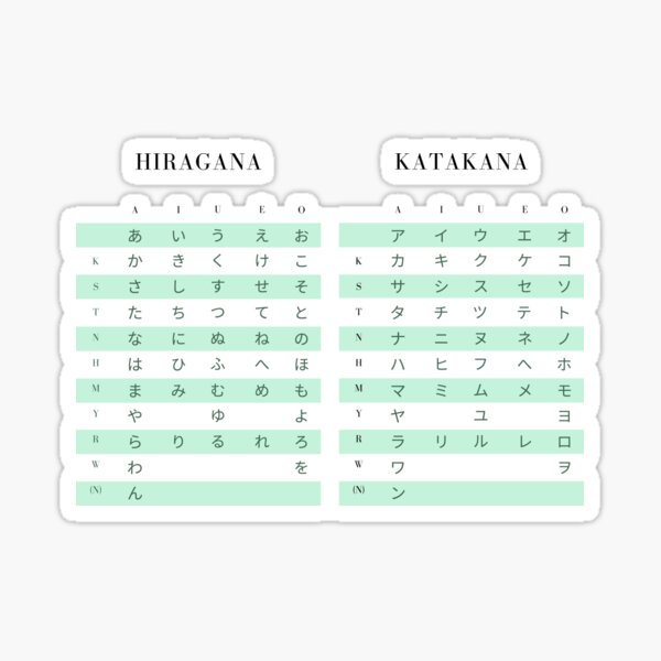 Japanese Language Stickers Redbubble