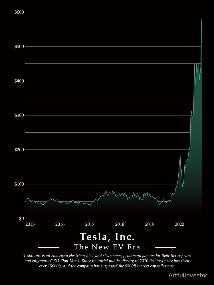 Tesla Stock Market Art Investor Money Investing Office Wall