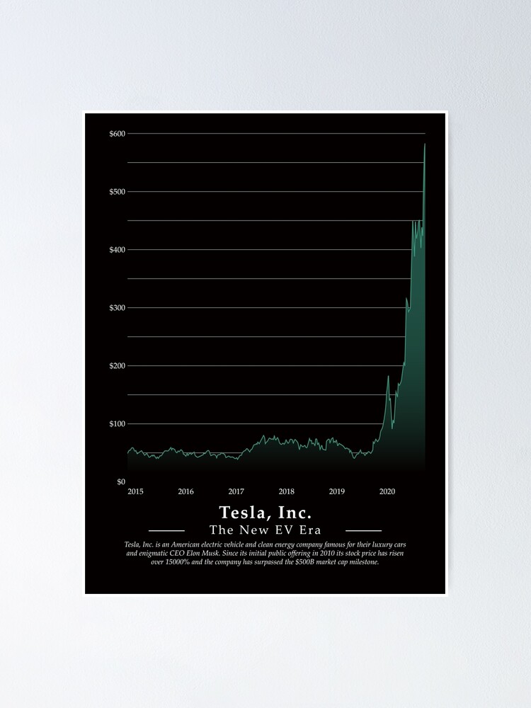 Stock Market Tesla Stock Should I Buy Tesla Stock Market Art