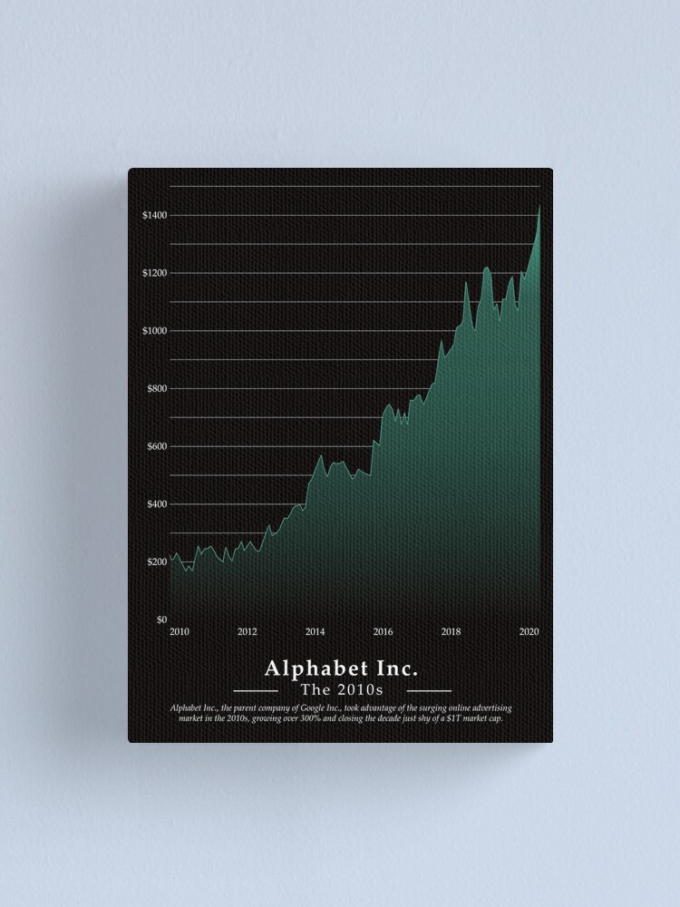 Google Stock Market Art, Office Wall Décor, Custom Art Prints Custom Wall  Art, Gifts for him Gifts for boyfriend, Personal Finance Canvas Print  for Sale by ArtfulInvestor