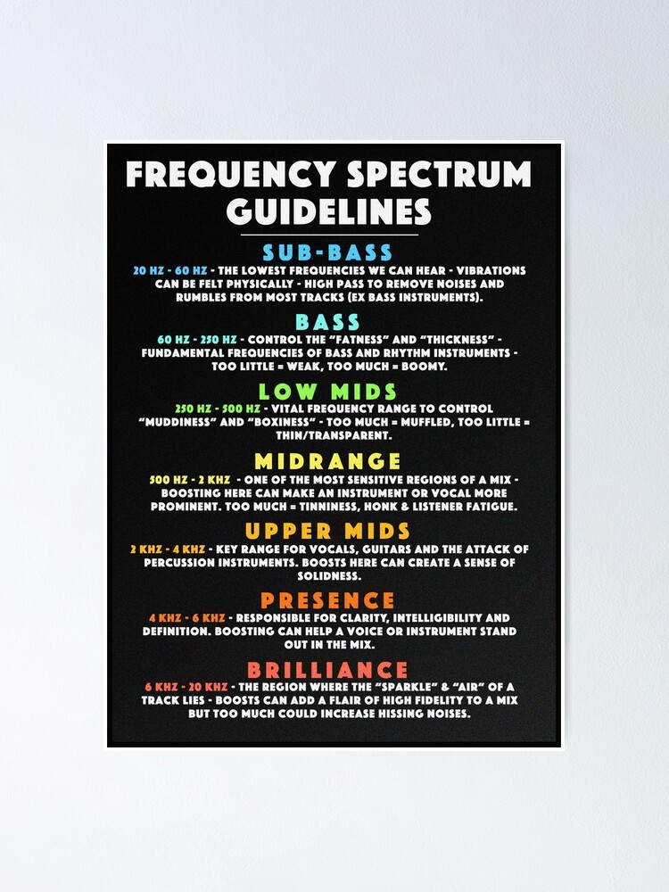 Audio Frequency Spectrum Guidelines for Mix Engineers & Music Producers  Poster for Sale by Jack Curtis