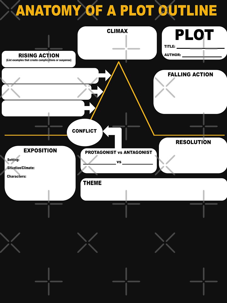 Anatomy of a Plot Outline by MaddFictional