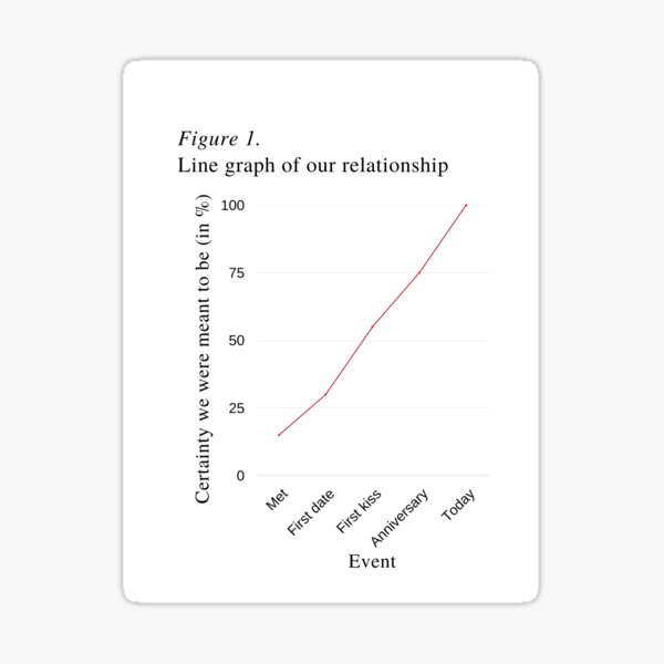 Item preview, Romantic Statistics Graph -- Cute Relationship Figure designed and sold by statsandcats.