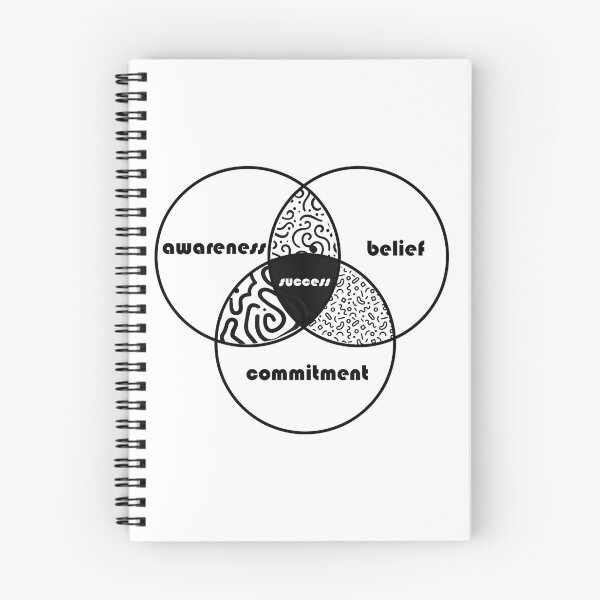 Item preview, Awareness Belief Commitment Success designed and sold by Necessary Weevil.