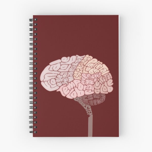 Item preview, Brain Map designed and sold by LalitaK13.