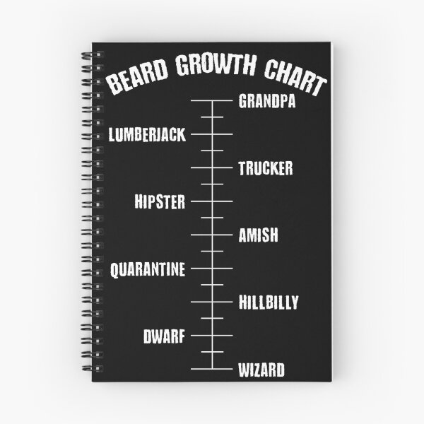 Item preview, Beard Growth Chart designed and sold by ninthstreet.