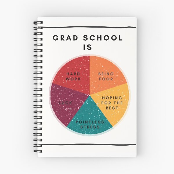 Item preview, Graph of Graduate School- Funny Office Decor designed and sold by statsandcats.