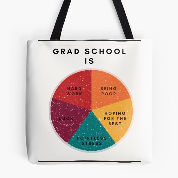 Item preview, Graph of Graduate School- Funny Office Decor designed and sold by statsandcats.