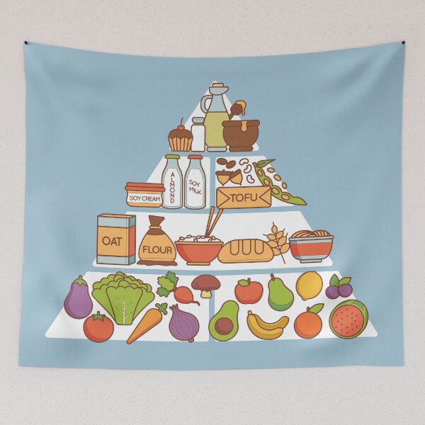Item preview, Vegan Food Pyramid designed and sold by arrowroses.