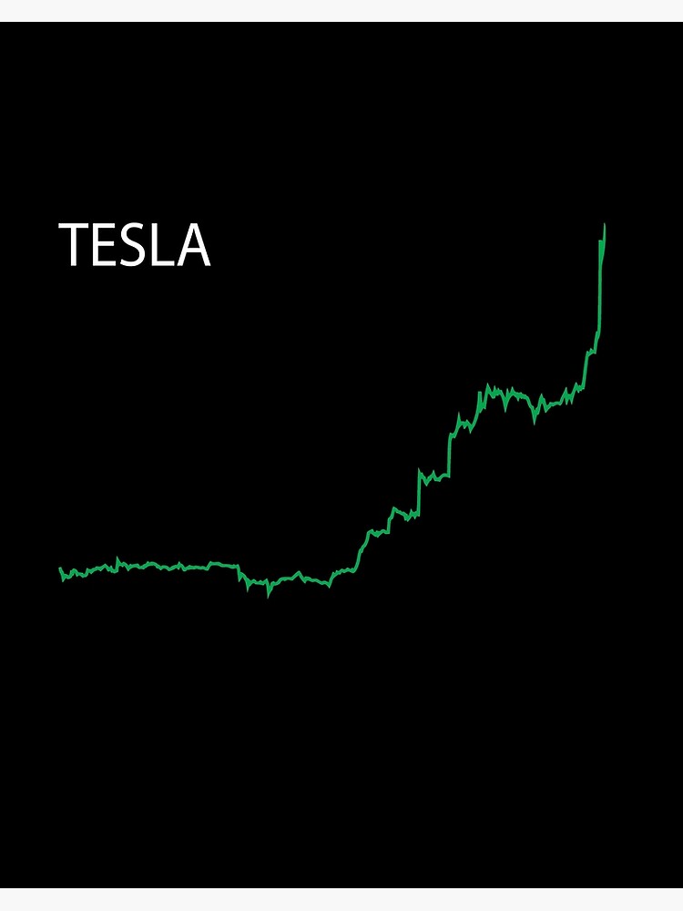 Tesla (TSLA) Stock Price Ticker Graph on NASDAQ