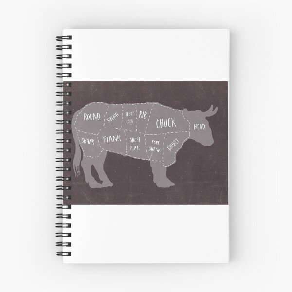 Item preview, Primitive Butcher Shop Beef Cuts Chart designed and sold by peanutroaster.