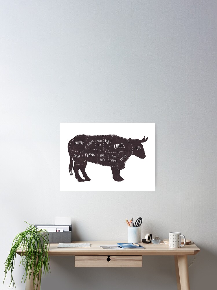Primitive Butcher Shop Beef Cuts Chart 2 Poster